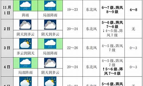 庐山未来十天天气预报_庐山未来几天天气