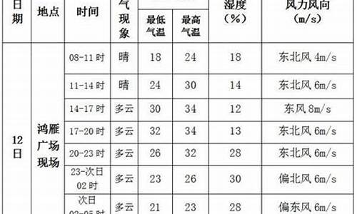 库尔勒天气预报7天_库尔勒天气预报7天查询