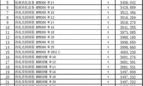 库尔勒油价上涨了还是下跌了?_库尔勒市汽油价格