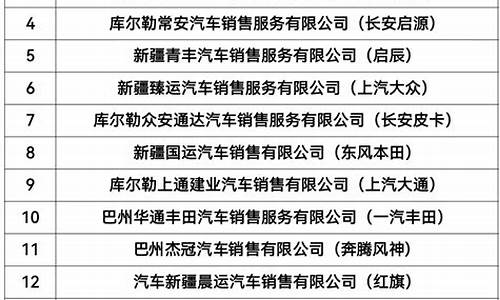 库尔勒汽油价格调整最新消息_库尔勒油价调整通知