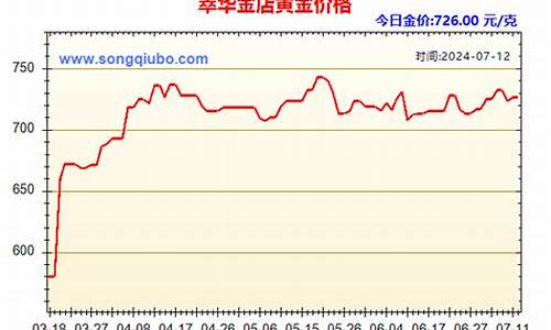 应城萃华金店金价_萃华金店今日金价回收价格