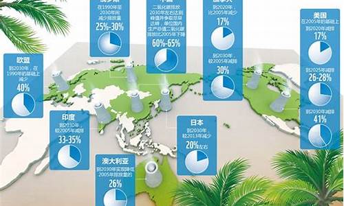 应对气候变化的减排措施有哪些_应对气候变化的减排措施中