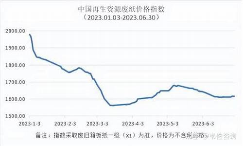 废合金价格今天行情_废旧合金价格