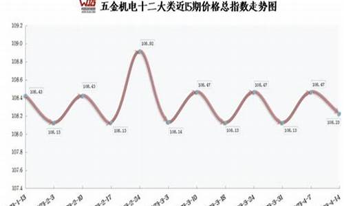 五金废品每天天报价软件_废品五金价格下跌