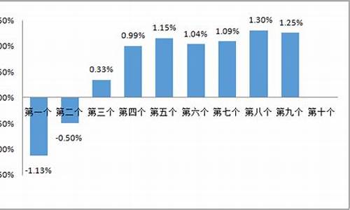 廊坊明天油价查询最新消息_廊坊明天油价查询