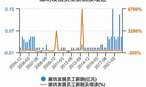 廊坊油价历史数据_廊坊油价历史数据查询