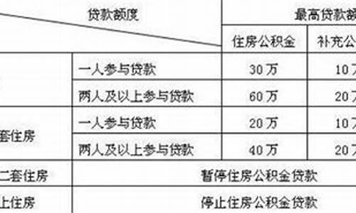 延吉公积金价值评估公示_延吉公积金价值评估