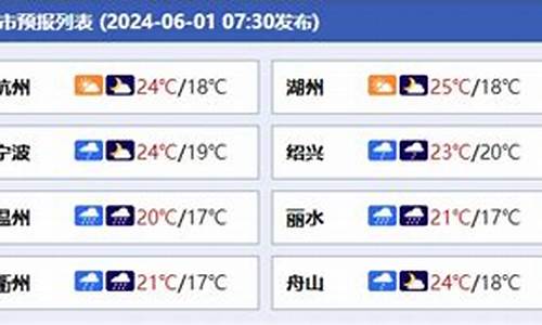 延寿天气预报一周7天查询_延寿天气