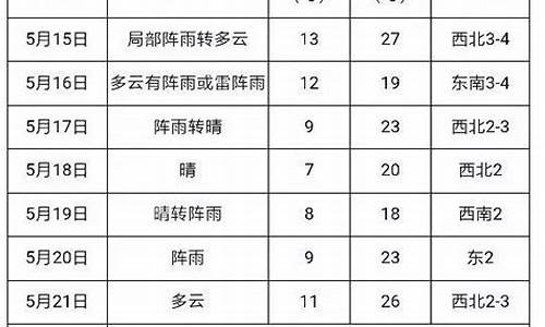 建三江天气预警_建三江创业天气预报