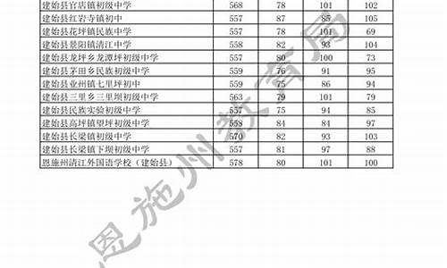 建始一中高考成绩2021-建始一中高考录取名单