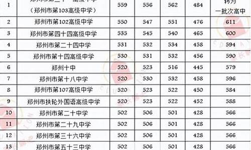 建档线和录取分数线有什么关系,建档线是多少分2021