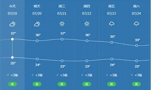 建瓯天气预报查询_建瓯天气预报一周穿搭