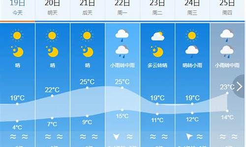 南平建瓯市天气_建瓯末来一个月天气预