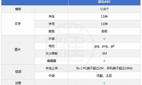 建站abc_建站abc官网