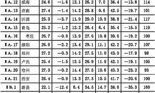 建筑气候区划标准GB50178_建筑气候区划标准pdf