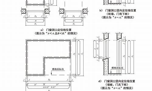 建筑门窗洞口尺寸系列_建筑门窗洞口尺寸系列 GB / T 5