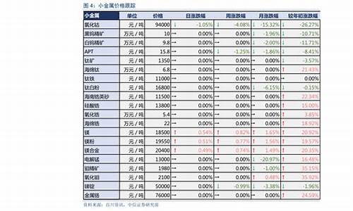 建行9999金价格_建行9999黄金价格