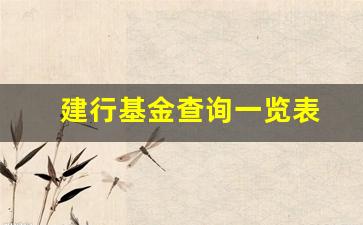 建行基金查询一览表(建行基金查询一览表最新)_https://www.wanyuyiyao.com_创业板_第1张