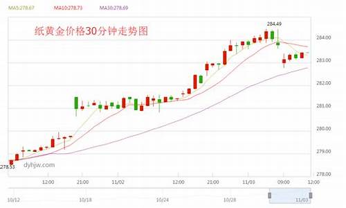 建行实物金价查询今日价格_建行实物黄金价格每天报价是多少