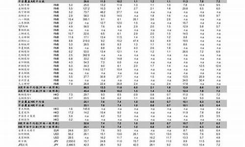 建行的金价是多少_建行黄金价格多少钱一克