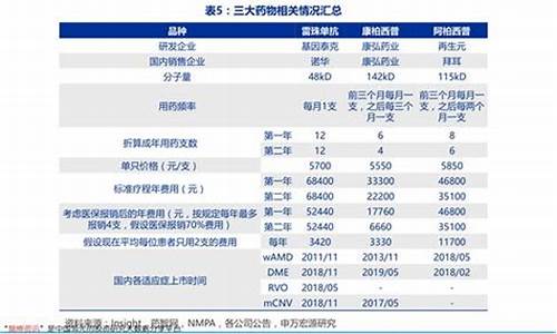 建行金价查询昨天价格_今天建行金价格