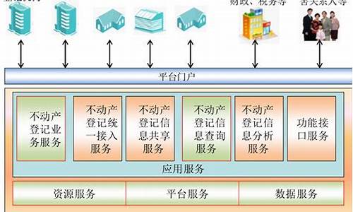 建设信息查询平台_建筑信用信息查询平台