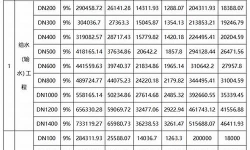 建设基金价税分离_建设基金增值税