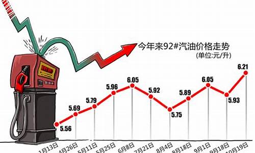 建行优惠加油_建设银行油价优惠