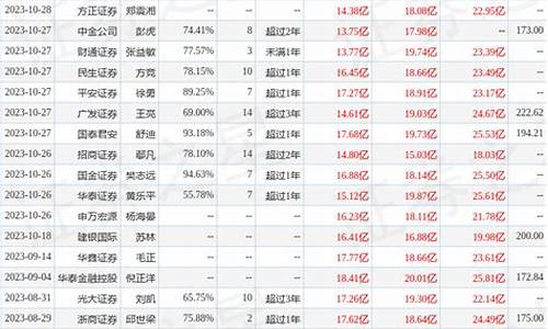 建设银行金价走势图_建银国际金价预测