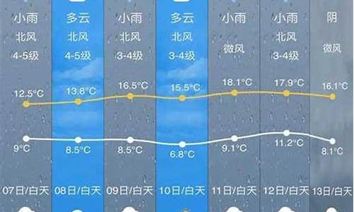 开化县天气预报十五天查询结果_开化县天气预报十五天