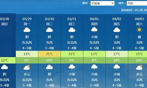 开封一周天气预报七天查询结果_开封一周天气