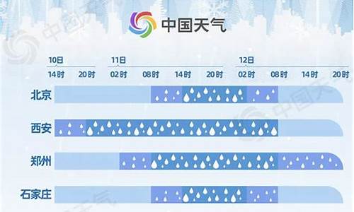 开封2020年10月天气_开封十月三号天气