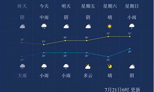 2019年开封天气_开封历史天气曲线