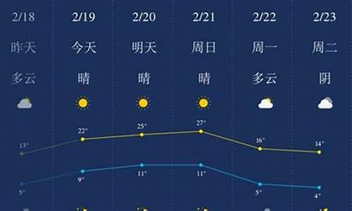 开封天气预报_开封天气预报90天准