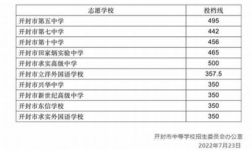 开封市高考成绩2024年-开封市高考成绩