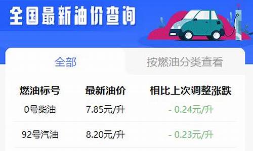 开封油价92号汽油 今天_开封油价优惠信