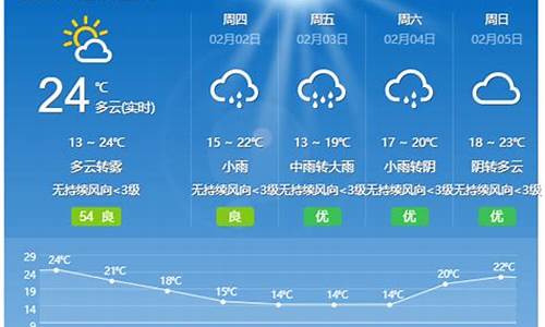 开平天气预报7天查询_开平天气预报7天