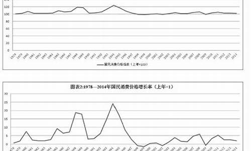 开放基金价格会变动吗_开放基金价格会变动