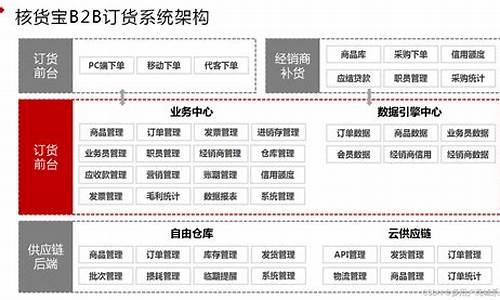 开源b2b2c商城系统_b2b2c开源商城源码