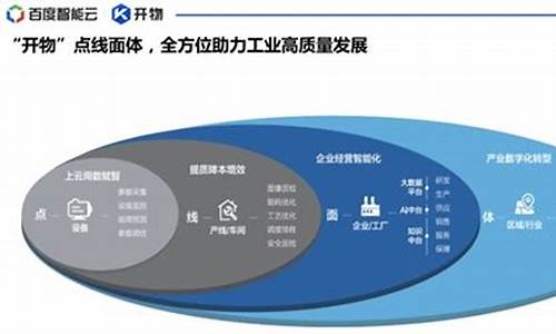 开物成务,冒天下之道_开物成务