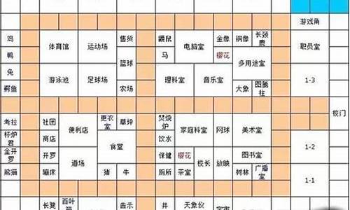 开罗口袋学院2攻略_开罗口袋学院2布局