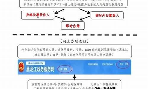 详解异地签证办理流程，手续费用一网打尽