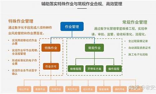 异常天气特殊作业管理_异常天气特殊作业管理方案