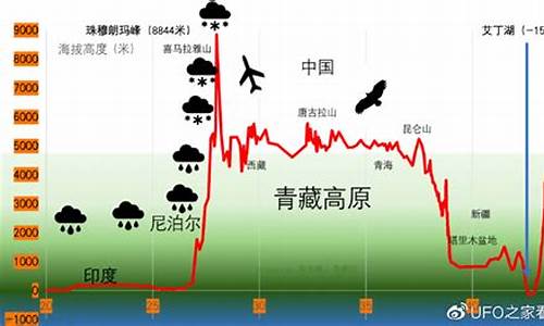 引发气候变化的主要原因是什么呢_引发气候变化的主要原因是什么