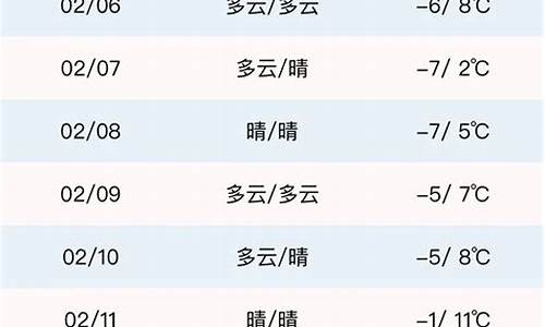 张家口一周天气日报最新_张家口一周的天气预报