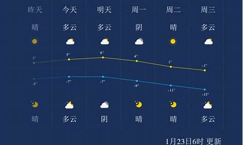 张家口今天天气预报情况查询_张家口今天天