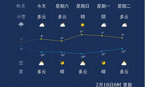 张家口未来一周天气预报_张家口未来几天的天气