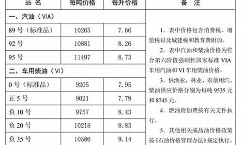 张家口油价多少钱一箱啊_张家口油价多少钱一箱