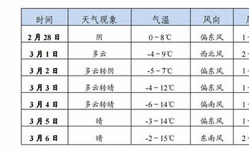 张家川天气预报天气_张家川天气预报一周