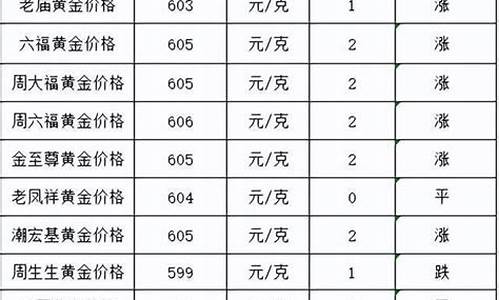 张家港128克金价_张家港哪里有收黄金的